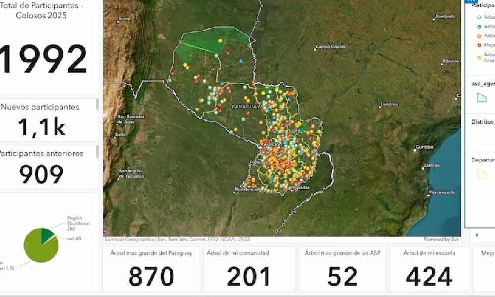 Colosos de la Tierra: logran casi 2.000 inscripciones de árboles